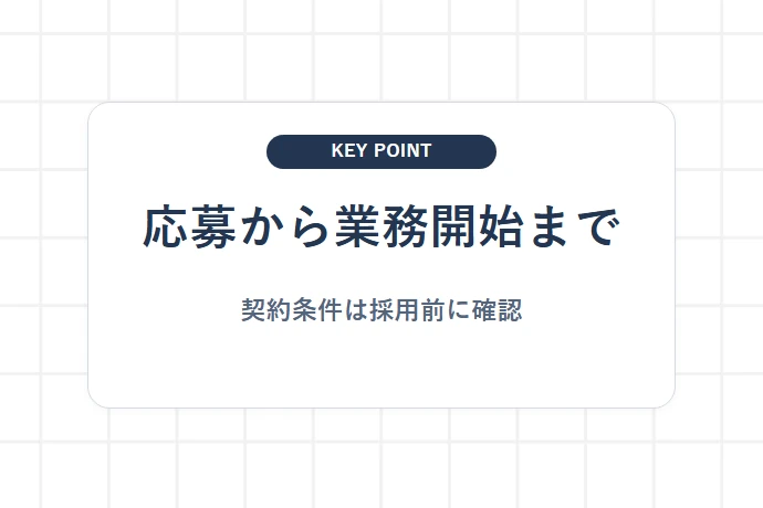 軽貨物ドライバーの選考フローとは？「応募から業務開始まで、契約条件は採用前に確認」を解説した図解