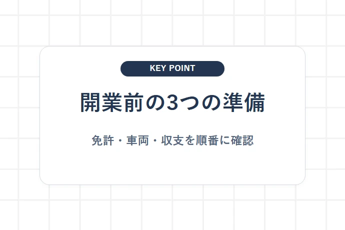 軽貨物ドライバーの始め方：開業前の必須準備3つ「開業前の3つの準備、免許・車両・収支を順番に確認」を解説した図解