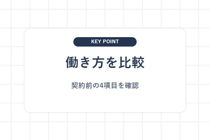 仕事の探し方｜3つの働き方と契約時の注意点「働き方を比較、契約前の4項目を確認」を解説した図解