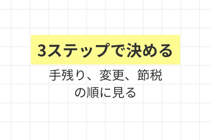 失敗しない掛金設計の3ステップ「3ステップで決める、手残り、変更、節税の順に見る」を解説した図解