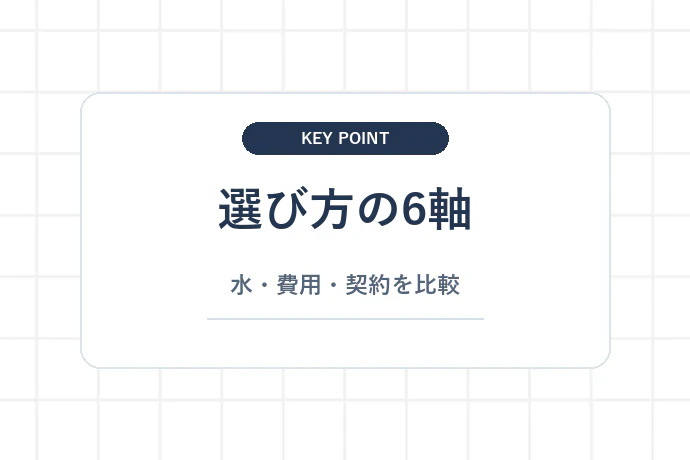 後悔しないウォーターサーバーの選び方【評価軸6つ】「選び方の6軸、水・費用・契約を比較」を解説した図解