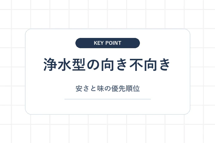 浄水型は「安さ重視で味は二の次」な人向け「浄水型の向き不向き、安さと味の優先順位」を解説した図解