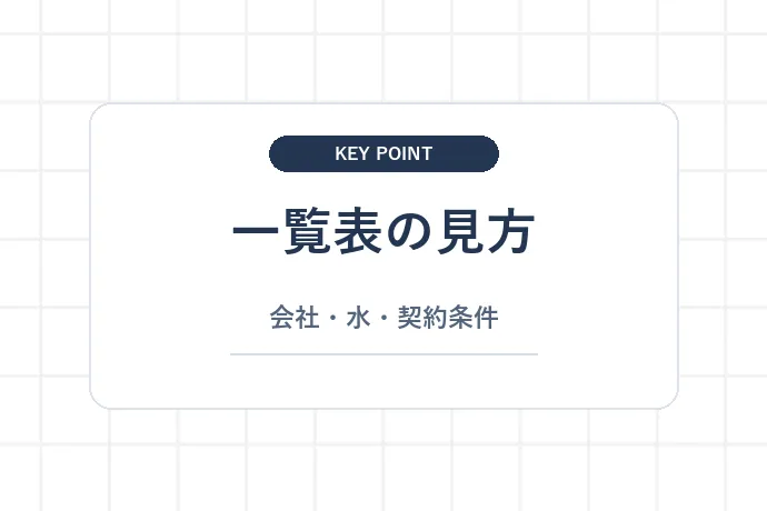この一覧表の使い方「一覧表の見方、会社・水・契約条件」を解説した図解