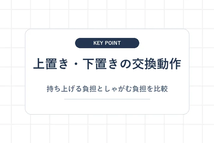 まず知っておきたい:上置き・下置きって何が違うの?「上置き・下置きの交換動作、持ち上げる負担としゃがむ負担を比較」を解説した図解