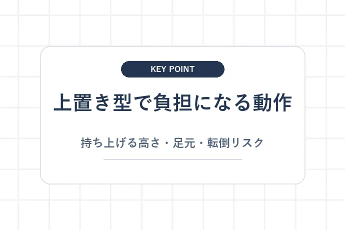 上置き型の「ここが嫌だ」「上置き型で負担になる動作、持ち上げる高さ・足元・転倒リスク」を解説した図解