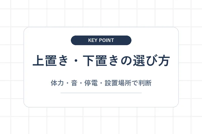 上置き vs 下置き「比較まとめ表」「上置き・下置きの選び方、体力・音・停電・設置場所で判断」を解説した図解