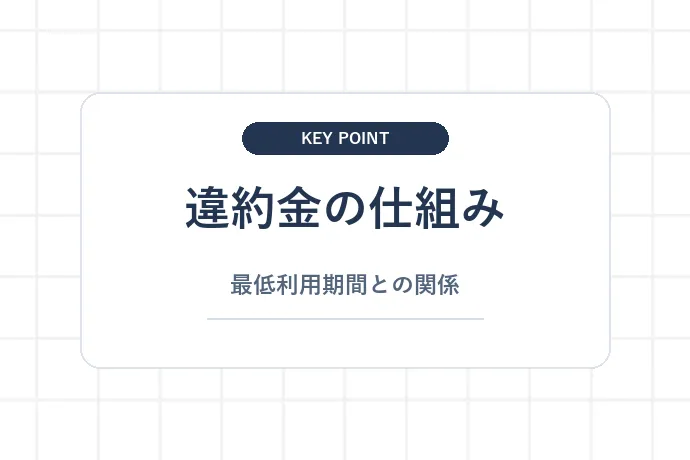 そもそも「違約金」ってなぜ発生するのか「違約金の仕組み、最低利用期間との関係」を解説した図解