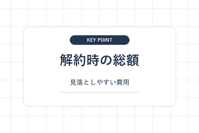 違約金以外にも「隠れコスト」がある「解約時の総額、見落としやすい費用」を解説した図解