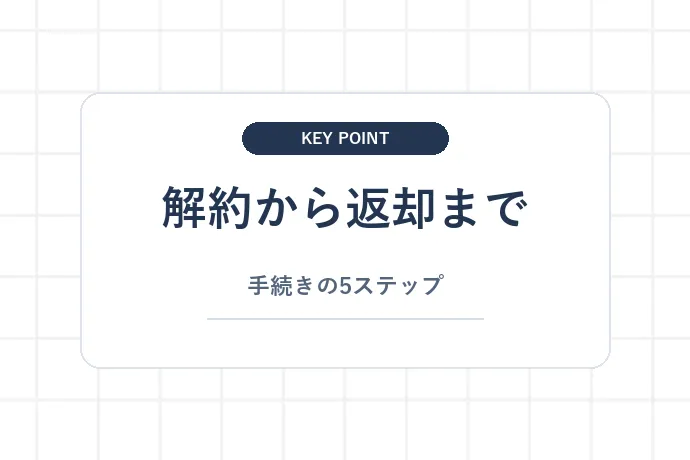 解約手続きの基本的な流れ「解約から返却まで、手続きの5ステップ」を解説した図解