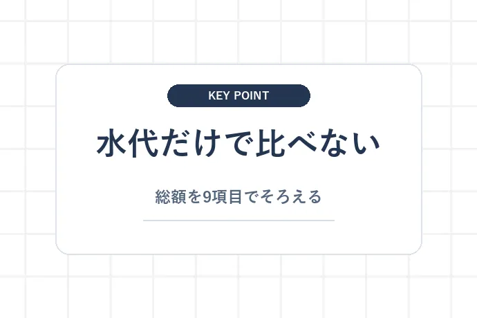 まず「比較すべきコスト」を正しく把握する「水代だけで比べない、総額を9項目でそろえる」を解説した図解