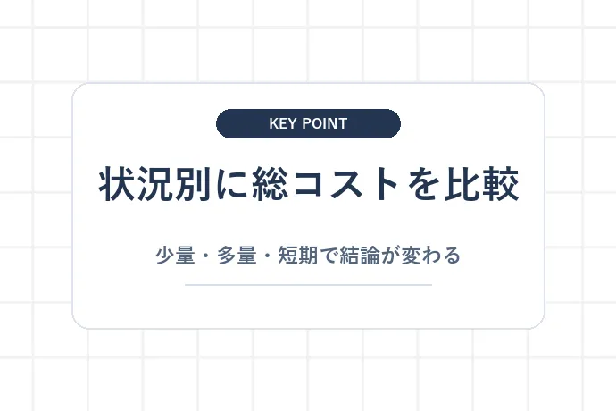 状況別にウォーターサーバーとペットボトルのコストを比較「少量・多量・短期で結論が変わる」を解説した図解