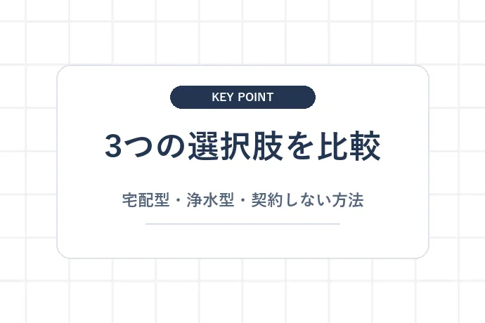 宅配型・浄水型・契約しない方法を同じ条件で比較する「3つの選択肢を比較、宅配型・浄水型・契約しない方法」を解説した図解