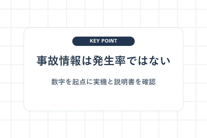 子どものやけど事故情報を、対象と限界を添えて読む「事故情報は発生率ではない、数字を起点に実機と説明書を確認」を解説した図解