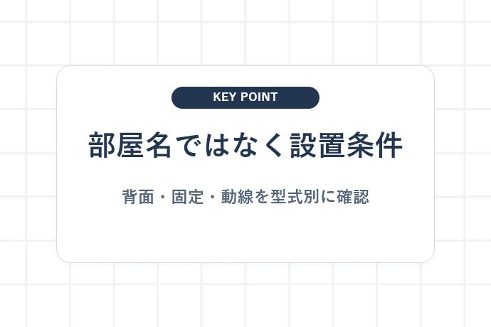設置場所は背面への接触と固定条件を確認する「部屋名ではなく設置条件、背面・固定・動線を型式別に確認」を解説した図解