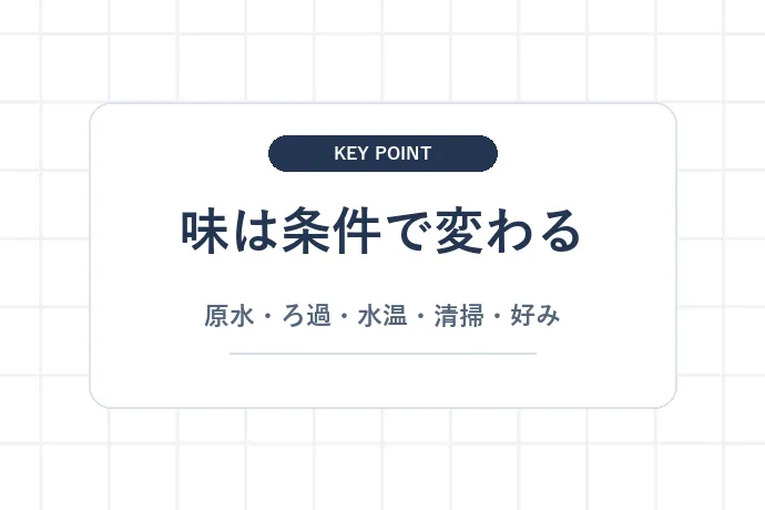 【比較①】味——「まずい」は方式名だけでは判断できない「味は条件で変わる、原水・ろ過・水温・清掃・好み」を解説した図解