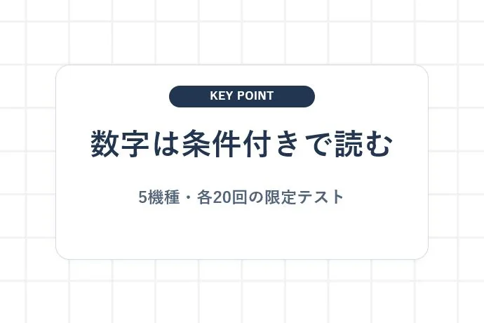 東京都の商品テストで確認された衛生変化「数字は条件付きで読む、5機種・各20回の限定テスト」を解説した図解