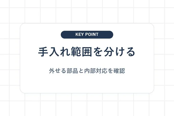 利用者が手入れする範囲とメーカーへ相談する範囲「手入れ範囲を分ける、外せる部品と内部対応を確認」を解説した図解