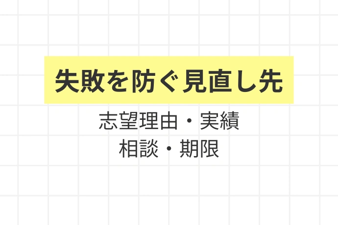 よくある失敗パターンと対策「失敗を防ぐ見直し先、志望理由・実績・相談・期限」を解説した図解
