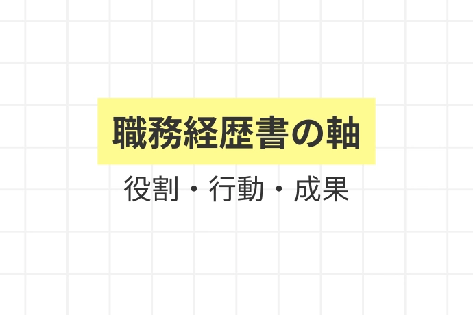 【職務経歴書】採用担当者が「おっ」と思う書き方「職務経歴書の軸、役割・行動・成果」を解説した図解