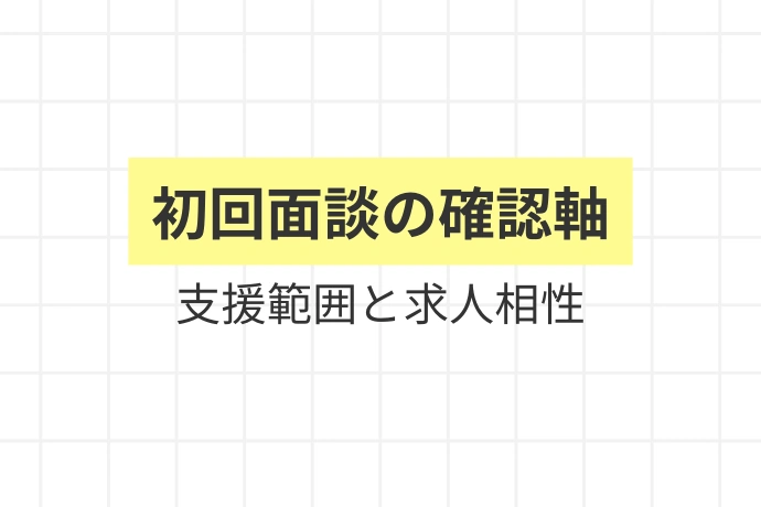 エージェントとの初回面談で必ず確認すること「初回面談の確認軸、支援範囲と求人相性」を解説した図解