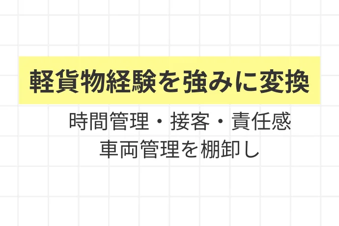 軽貨物ドライバーの『強み』を棚卸しする「軽貨物経験を強みに変換する、時間管理・接客・責任感・車両管理を棚卸し」を解説した図解