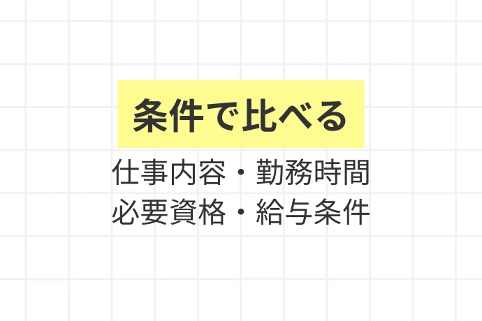 転職先の候補：軽貨物から狙える業界・職種「職種名ではなく条件で比べる、仕事内容・勤務時間・必要資格・給与条件」を解説した図解