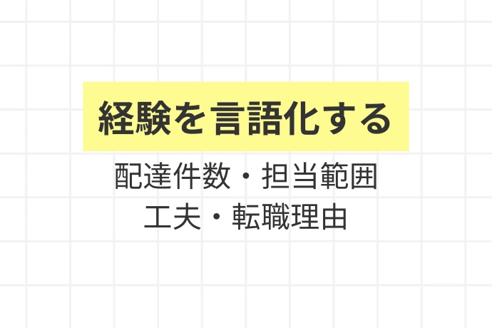 転職活動で軽貨物の経験をどう伝えるか「面接前に経験を言語化する、配達件数・担当範囲・工夫・転職理由を整理」を解説した図解