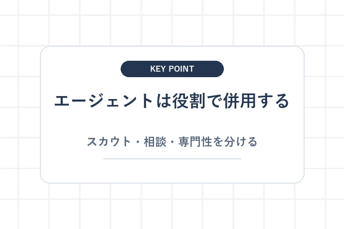 30代・40代が転職エージェントを選ぶときの視点「エージェントは役割で併用する、スカウト・相談・専門性を分ける」を解説した図解