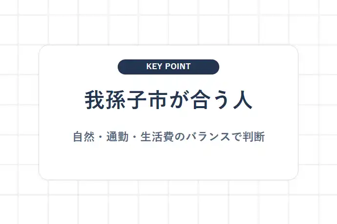 我孫子市に住むメリット・デメリットと向いている人「我孫子市が合う人、自然・通勤・生活費のバランスで判断」を解説した図解