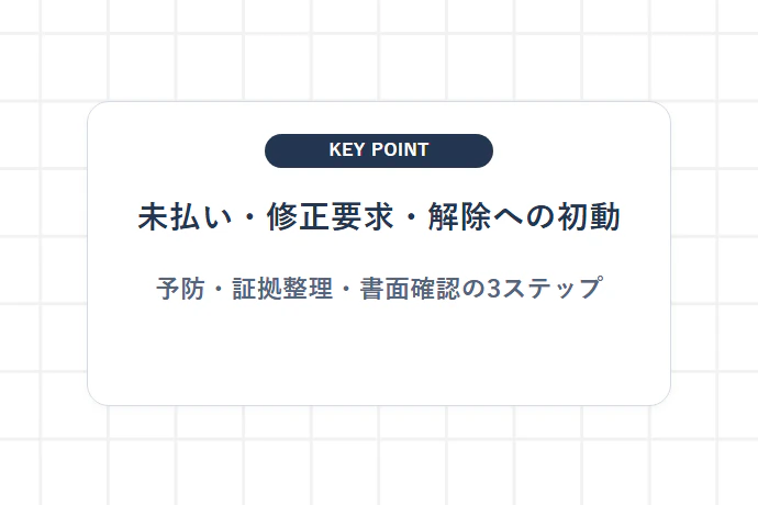 報酬未払い・過度な修正要求・一方的解除への具体的な予防策と初動対応「未払い・修正要求・解除への初動、予防・証拠整理・書面確認の3ステップ」を解説した図解