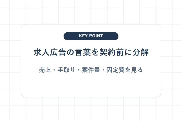 求人広告の甘い言葉に注意！悪質な運送会社や危険な契約の具体例「求人広告の言葉を契約前に分解、売上・手取り・案件量・固定費を見る」を解説した図解