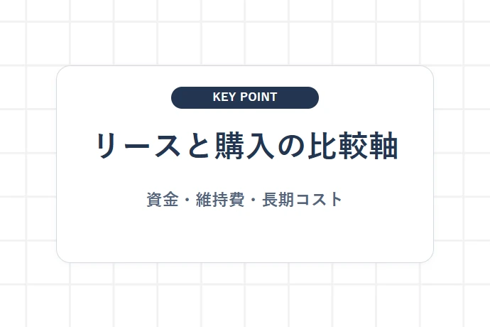 軽貨物リースと購入における3つの重要ポイント比較「リースと購入の比較軸、資金・維持費・長期コスト」を解説した図解