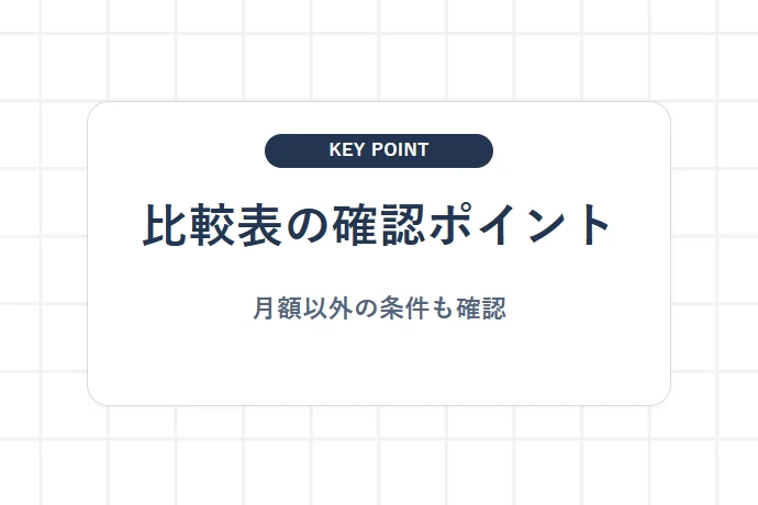 軽貨物リース・購入のメリット＆デメリット比較表「比較表の確認ポイント、月額以外の条件も確認」を解説した図解