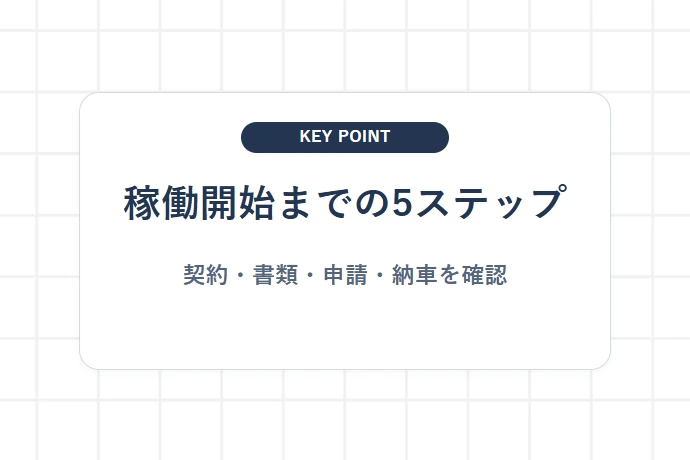 軽貨物リースを契約して稼働を開始するまでの「5ステップ」「稼働開始までの5ステップ、契約・書類・申請・納車を確認」を解説した図解