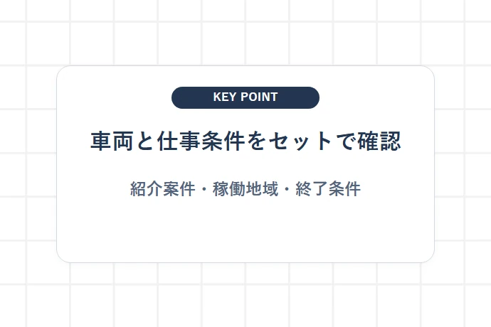 運送会社から車を借りるメリットとは？「車両と仕事条件をセットで確認、紹介案件・稼働地域・終了条件」を解説した図解