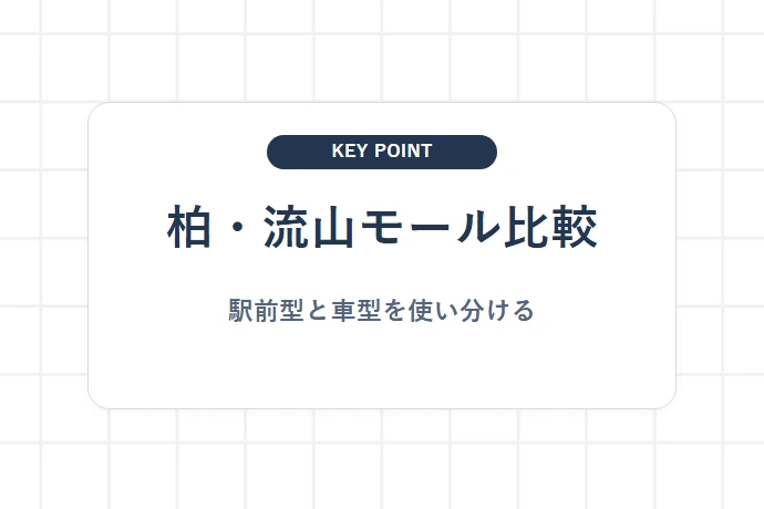 東葛エリアは大型商業施設の激戦区！主要モールの位置関係と特徴一覧「柏・流山モール比較、駅前型と車型を使い分ける」を解説した図解