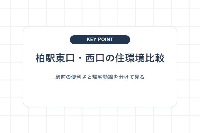 【エリア比較】活気ある東口と落ち着いた西口の住環境の違い「柏駅東口・西口の住環境比較、駅前の便利さと帰宅動線を分けて見る」を解説した図解