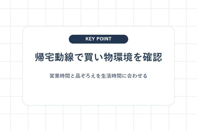 日常の買い物・自炊環境|深夜営業スーパーや商店街の利便性「帰宅動線で買い物環境を確認、営業時間と品ぞろえを生活時間に合わせる」を解説した図解