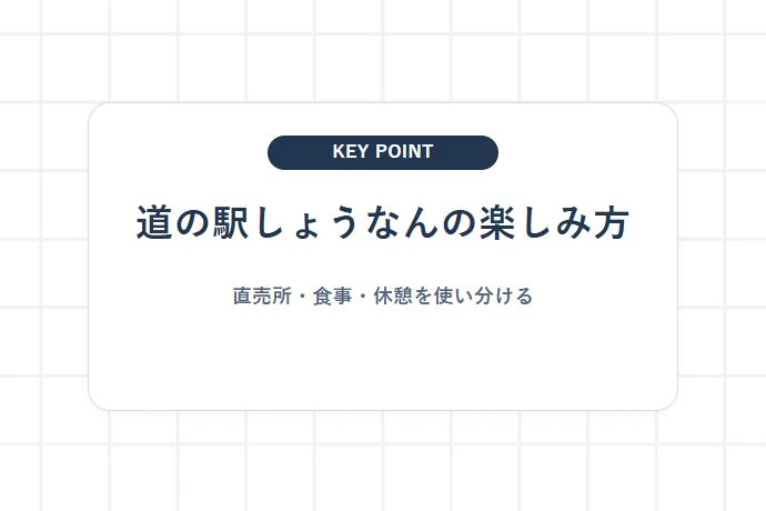 【買い物・グルメ】進化する「道の駅しょうなん」の楽しみ方と農産物直売所「道の駅しょうなんの楽しみ方、直売所・食事・休憩を使い分ける」を解説した図解
