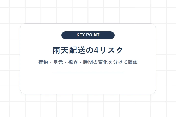 なぜ雨の日にトラブル・クレームが増えるのか?悪天候時の主なリスク「雨天配送の4リスク、荷物・足元・視界・時間の変化を分けて確認」を解説した図解