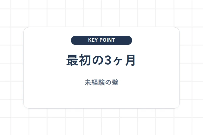 なぜ最初の3ヶ月でつまずきやすいのか？未経験者が直面する壁「最初の3ヶ月、未経験の壁」を解説した図解