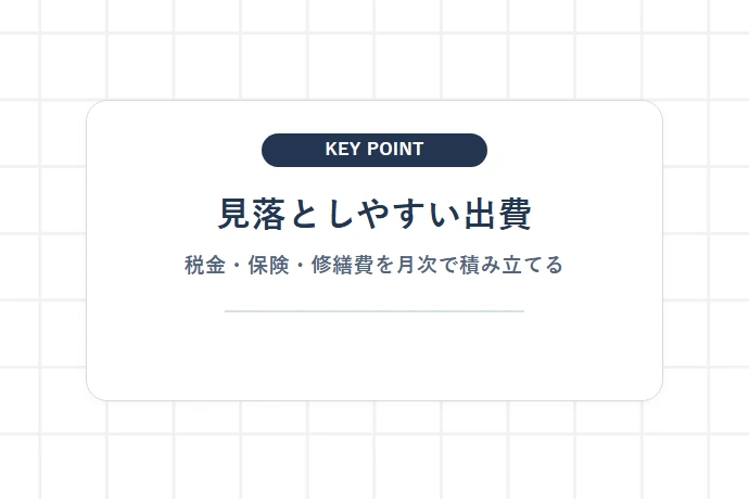 想定外の出費でパンク！見落としがちな税金・保険・突発修繕費の罠「見落としやすい出費、税金・保険・修繕費を月次で積み立てる」を解説した図解