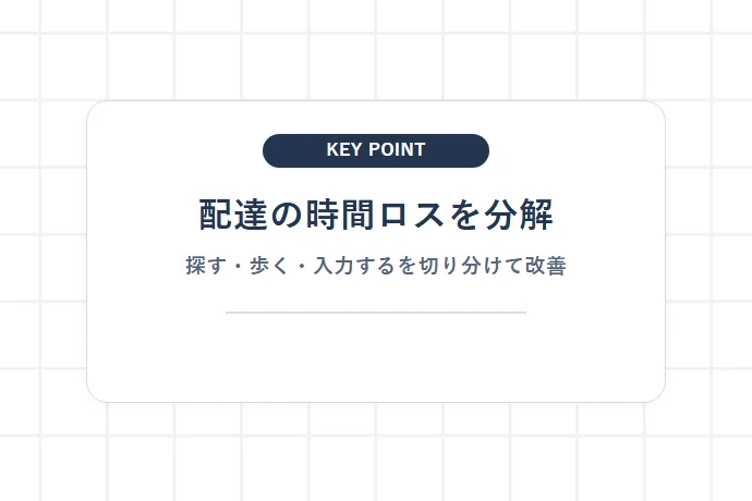 なぜ配達が遅くなるのか?初心者が陥りがちな「時間ロスの原因」「配達の時間ロスを分解、探す・歩く・入力するを切り分けて改善」を解説した図解