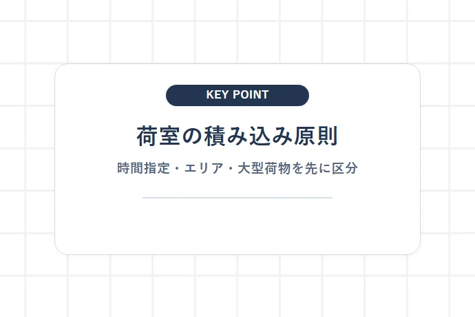 配達効率の8割を決める「荷室の積み込み・仕分け」の鉄則「荷室の積み込み原則、時間指定・エリア・大型荷物を先に区分」を解説した図解