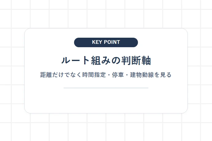 時間指定・エリア動線を最適化するルート組みの考え方「ルート組みの判断軸、距離だけでなく時間指定・停車・建物動線を見る」を解説した図解