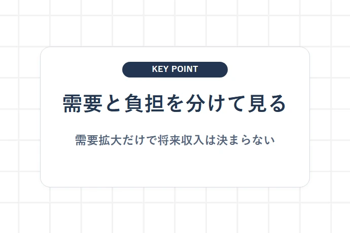 軽貨物ドライバーは今後も需要がある？業界を取り巻く現状「需要と負担を分けて見る、需要拡大だけで将来収入は決まらない」を解説した図解
