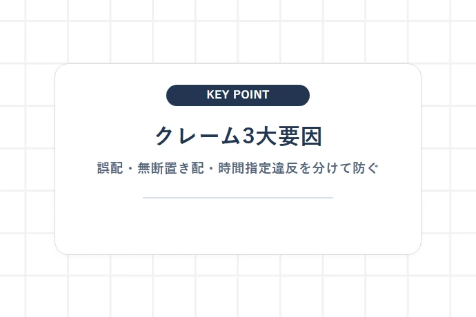 クレームが頻発する3大要因（誤配・無断置き配・時間指定違反）「クレーム3大要因、誤配・無断置き配・時間指定違反を分けて防ぐ」を解説した図解