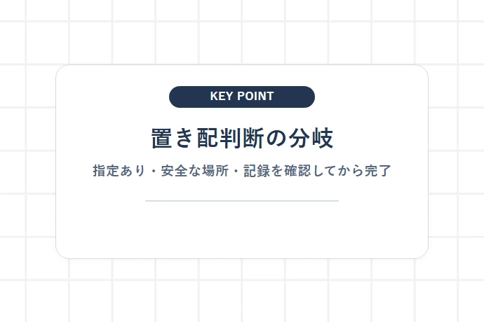 「無断置き配」を防ぐルールと適切なインターホン・不在対応「置き配判断の分岐、指定あり・安全な場所・記録を確認してから完了」を解説した図解
