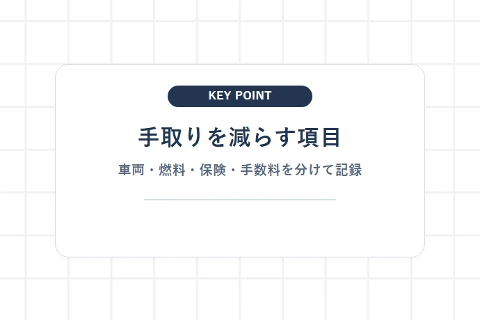 給料明細を完全公開！売上から天引き・控除される経費の全項目「手取りを減らす項目、車両・燃料・保険・手数料を分けて記録」を解説した図解