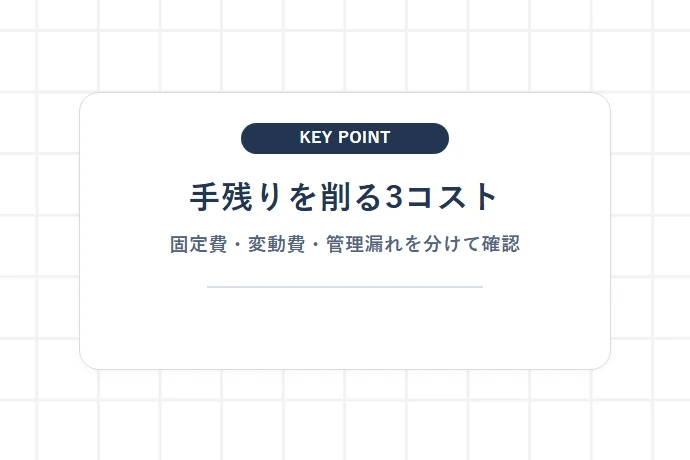 なぜ売上があるのに生活できないのか？手残りを削る3大コスト要因「手残りを削る3コスト、固定費・変動費・管理漏れを分けて確認」を解説した図解